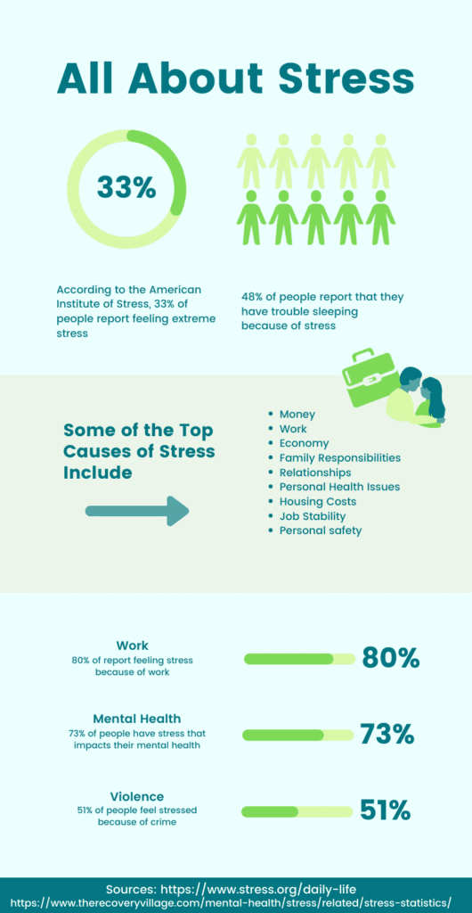 All about stress graphic