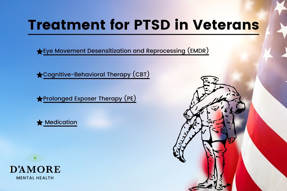 research paper on veterans and ptsd