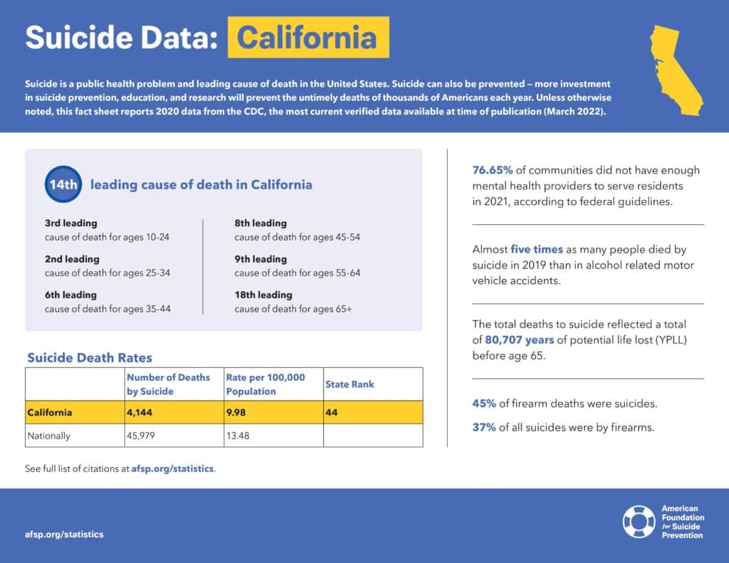 2022 California Suicide Fact Sheet
