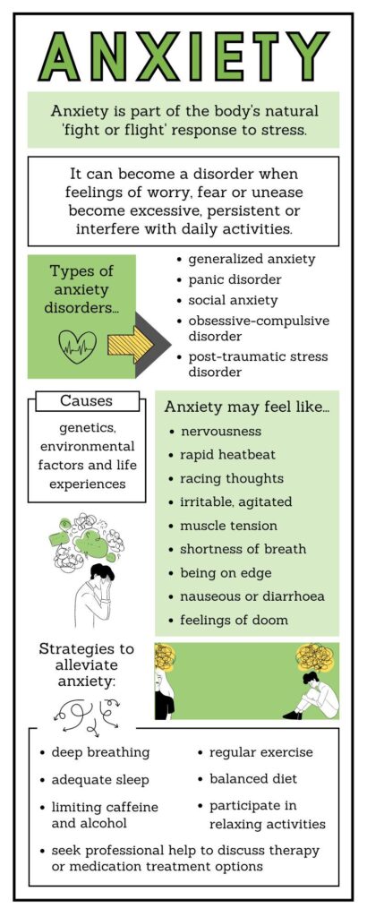 Anxiety Infographic